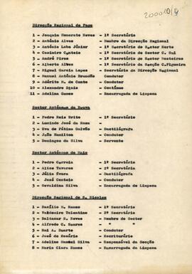 Relação dos membros das Direções Regionais e dos Sectores Autónomos do CNCV