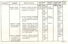 Plano de ação para os municípios