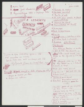 Manuscrito do Comandante Pedro Pires, sobre assuntos diversos