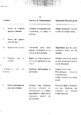 Rapport sur les status et la gestion d’ENACOL par Prof. Antoine Ayoub, Président