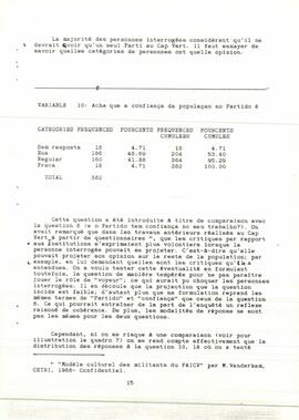 Sondagem por ocasião do III Congresso. Resultados