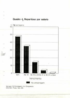 Sondagem por ocasião do III Congresso. Resultados