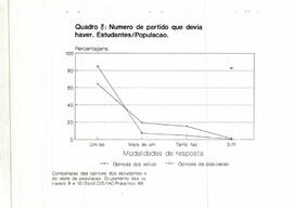 Sondagem por ocasião do III Congresso. Resultados