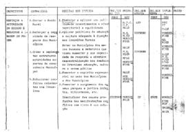 Considerações sobre o relatório da SEAP de 1988 e sobre o progresso da reforma administrativa