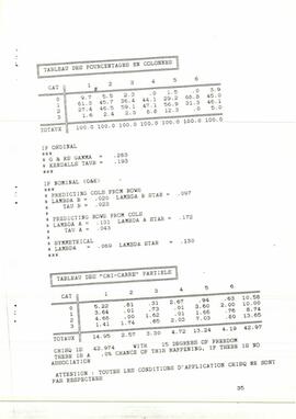 Sondagem por ocasião do III Congresso. Resultados