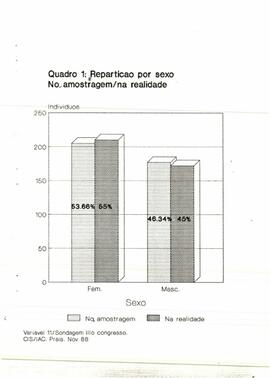 Sondagem por ocasião do III Congresso. Resultados