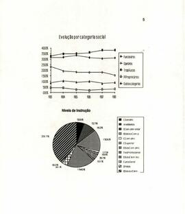 Gráficos da evolução da composição do partido no período de 1983 a 1988 a nível nacional