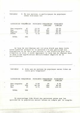 Sondagem por ocasião do III Congresso. Resultados