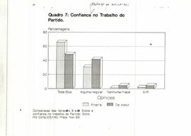 Sondagem por ocasião do III Congresso. Resultados