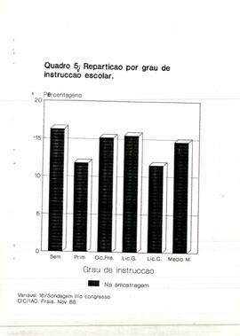 Sondagem por ocasião do III Congresso. Resultados