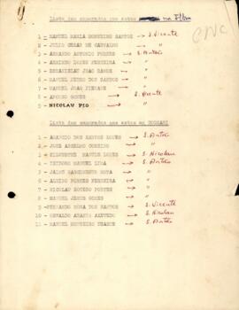 Lista de nomes dos camaradas que estão na ilha