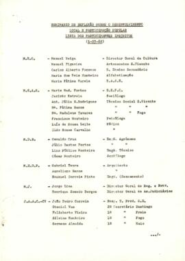 Seminários da reflexão sobre o desenvolvimento local e participação popular: Lista dos participantes inscritos