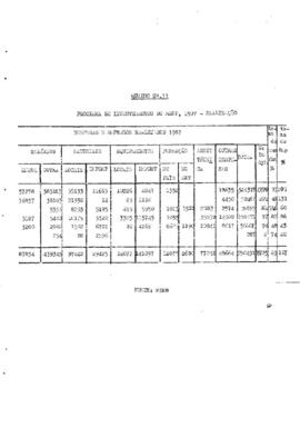 Relatório do Governo, apresentado pelo Primeiro-Ministro Pedro Pires, ao Plenário da 5ª Sessão Legislativa Ordinária da III Legislatura da Assembleia Nacional Popular, parte II