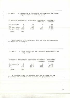 Sondagem por ocasião do III Congresso. Resultados