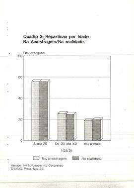 Sondagem por ocasião do III Congresso. Resultados
