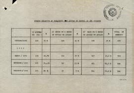 Quadro relativo ao pagamento de quotas do Setor de São Vicente