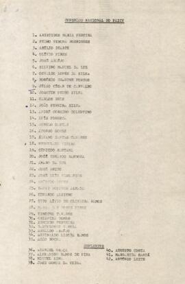 Lista dos membros do CN do PAICV