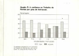 Sondagem por ocasião do III Congresso. Resultados
